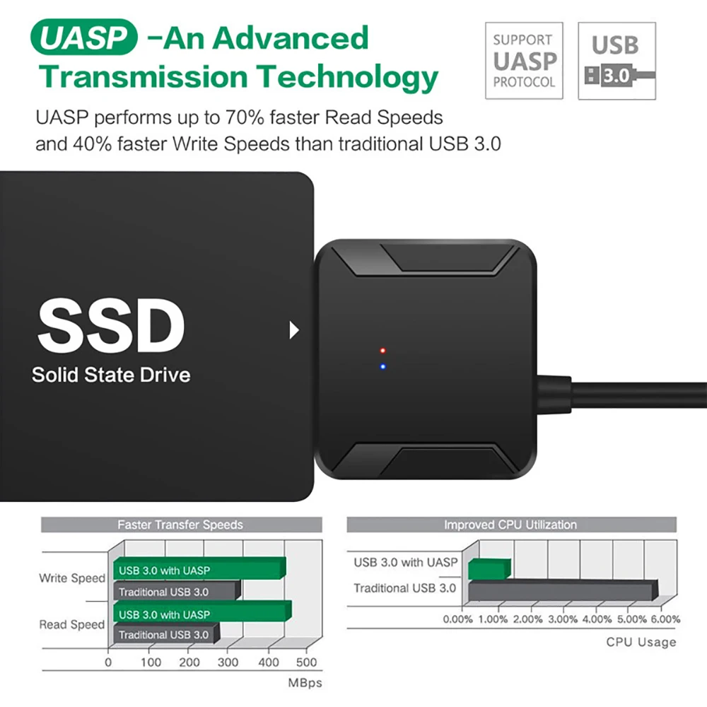 USB 3.0 - SATA 3 Adaptör Dönüş - Samsung Ssd incelemesi ve fiyatı